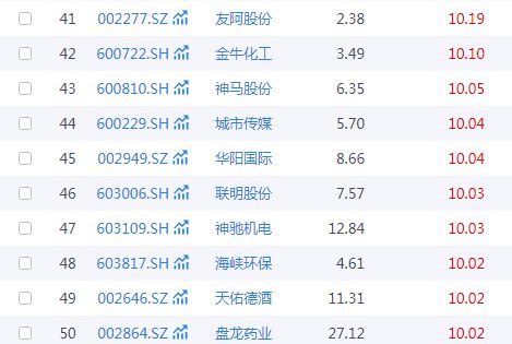 春節旅游熱潮下，A股文旅類公司中哪些企業旅游業務發展后勁更足？