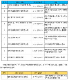北京男子鉆超市空子盜竊商品被判刑9個(gè)月，旅游業(yè)務(wù)警示誠信經(jīng)營