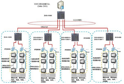 臺達工業能源管理解決方案 以自動化技術助力工廠實現最佳節能效益