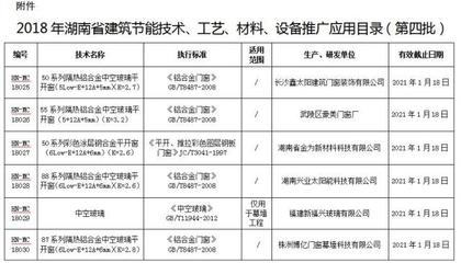 2018年湖南建筑節能技術推廣目錄公布 綠色建材與節能服務迎來新機遇